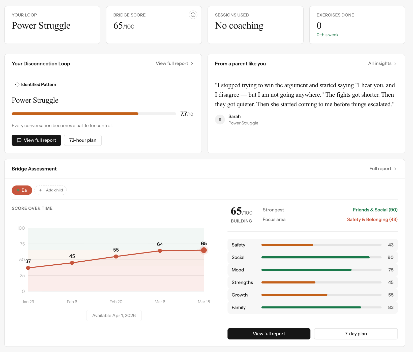 Lower Light parent dashboard showing loop results, bridge assessment, and coaching tools